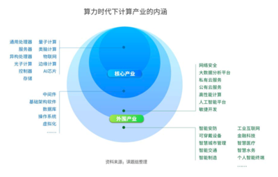 數(shù)字經(jīng)濟(jì)邁入“算力時(shí)代” 人工智能基礎(chǔ)軟件開發(fā)的機(jī)遇與挑戰(zhàn)