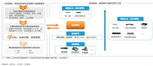 智慧醫(yī)療新基建浪潮下 人工智能基礎(chǔ)軟件的國(guó)產(chǎn)化機(jī)遇與挑戰(zhàn)