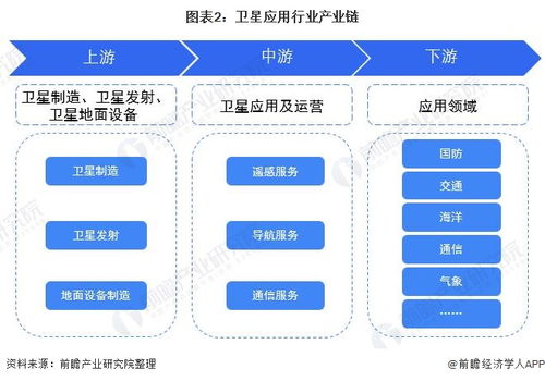 預(yù)見2022 中國(guó)衛(wèi)星應(yīng)用行業(yè)全景圖譜（含市場(chǎng)現(xiàn)狀、競(jìng)爭(zhēng)格局與發(fā)展趨勢(shì)）及人工智能基礎(chǔ)軟件開發(fā)的融合與展望