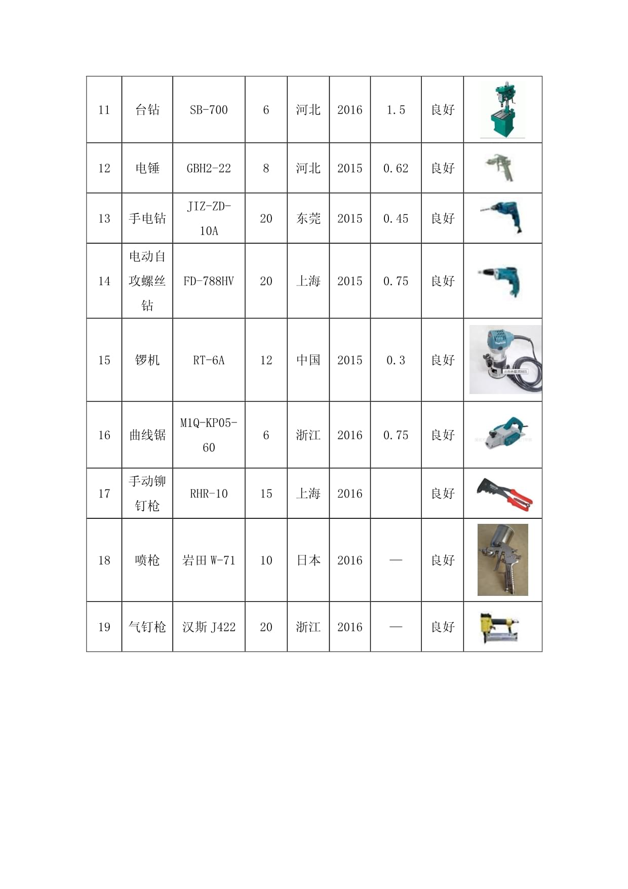 裝飾裝修工程擬投入的主要施工機械設備表